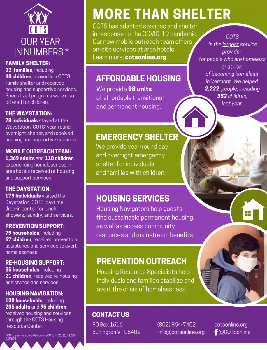 intro...COTS WALK 2022 Sustain Champlain